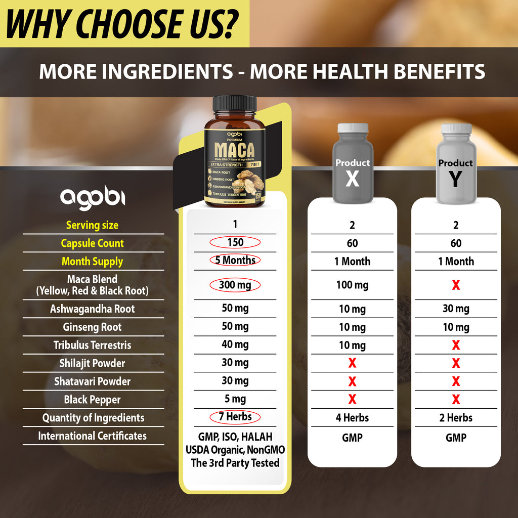 Agobi 7-in-1 Premium Maca Root With Ashwagandha, Ginseng & Shilajit | 150 Vegan Capsules