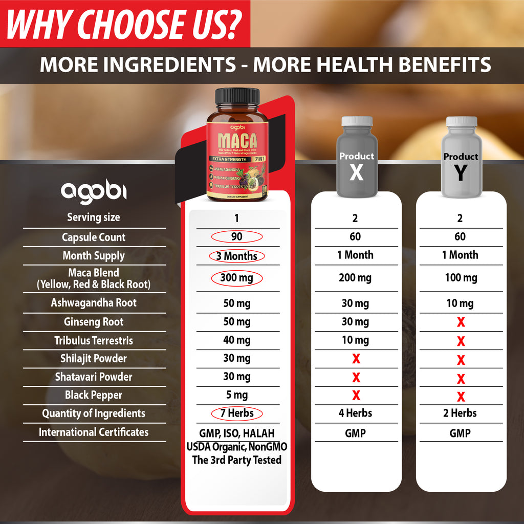 Agobi 7-in-1 Maca Root Complex – High Potency Formula with Ashwagandha, Ginseng & Shilajit | Energy, Muscle & Immune Support | 90 Vegan Capsules