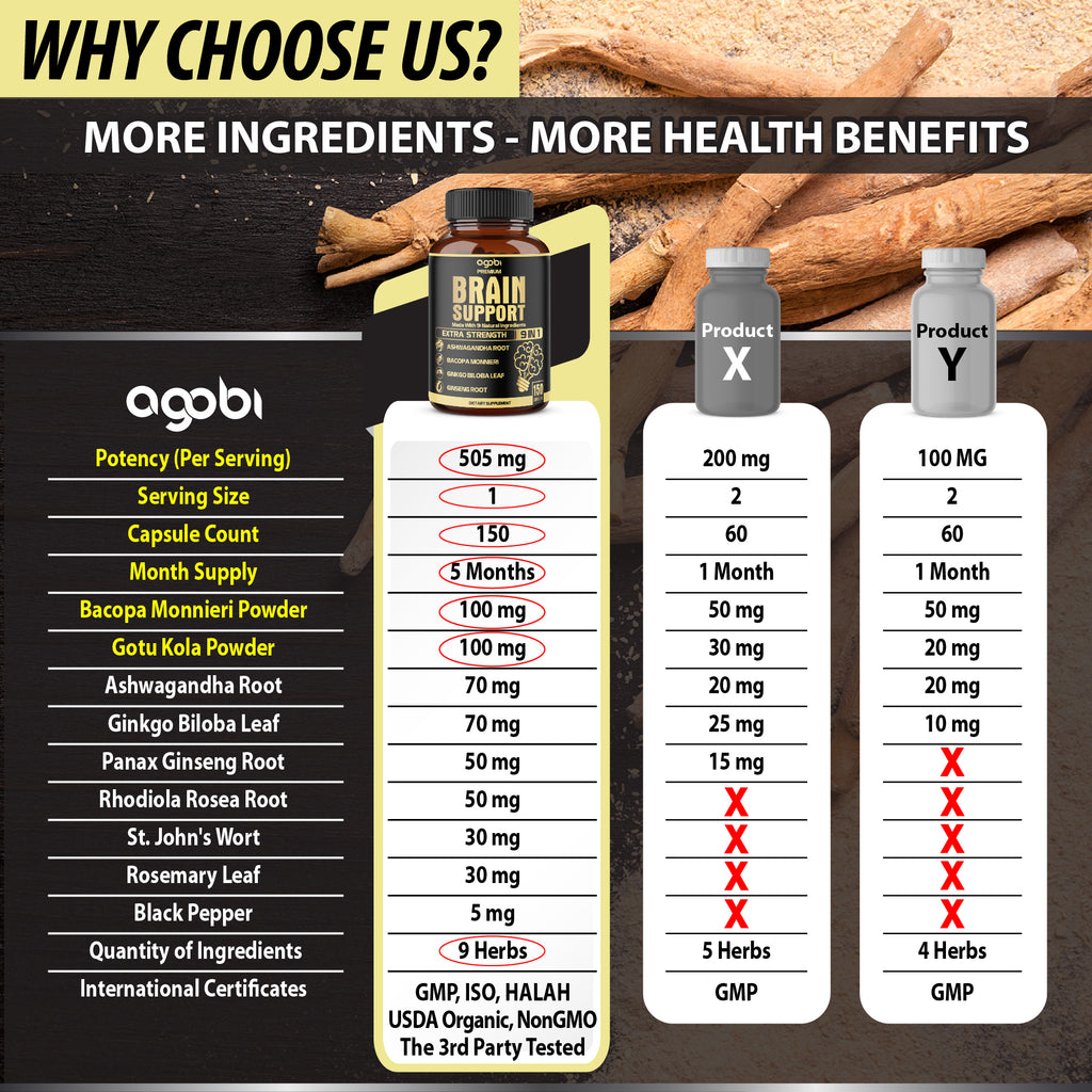 Agobi 9-in-1 Brain Support Supplement – Advanced Blend with Ashwagandha, Panax Ginseng, Gotu Kola & Ginkgo Biloba | 150 Vegan Capsules for 5 Months