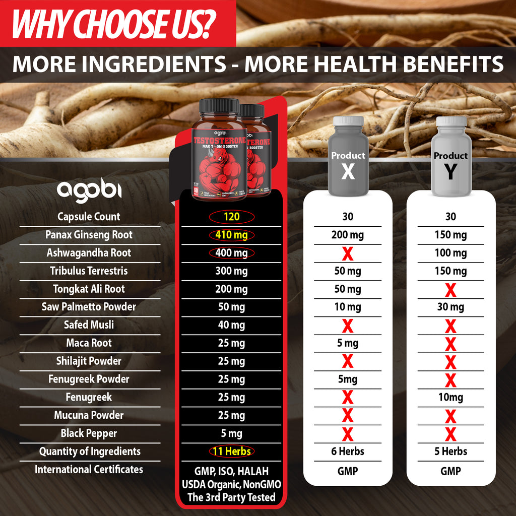 Agobi Herbal Test Support for Male Supplement – Advanced Performance Blend with Ashwagandha & Tribulus | Ultimate Power, Stamina & Energy Support | 2-Pack Combo (120 Capsules for 2 Months)