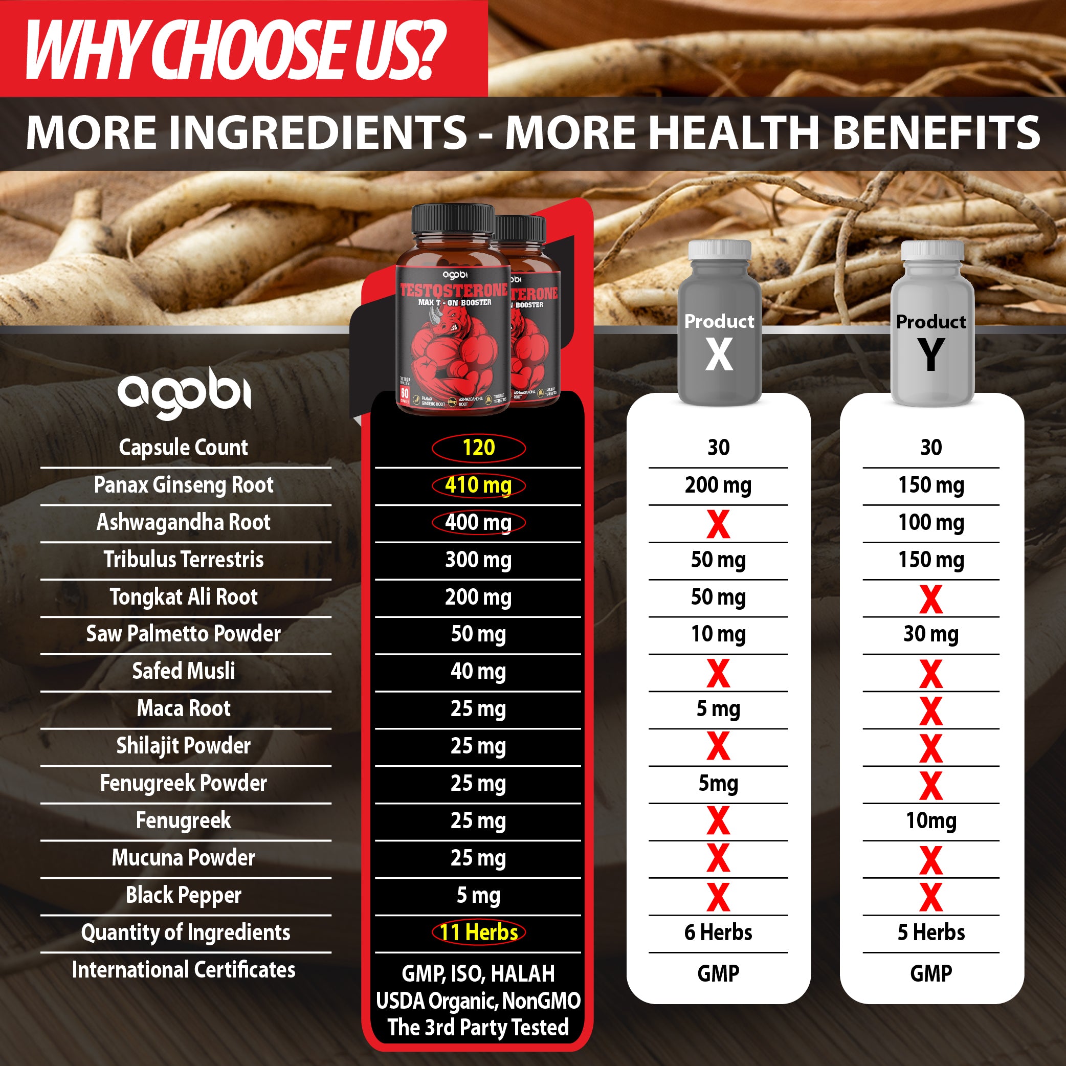 agobi Herbal Test Support for Male Supplement - 2 Packs 60caps - 2 Month Supply