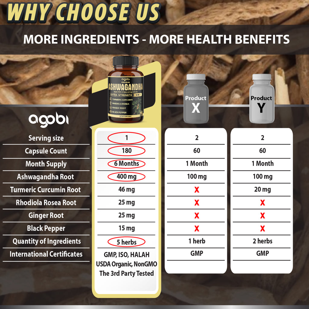 Ashwagandha 5-in-1 Capsules – Turmeric, Rhodiola Rosea, Ginger, and Black Pepper | Daily Balance & Energy Support | 180 Vegan Capsules