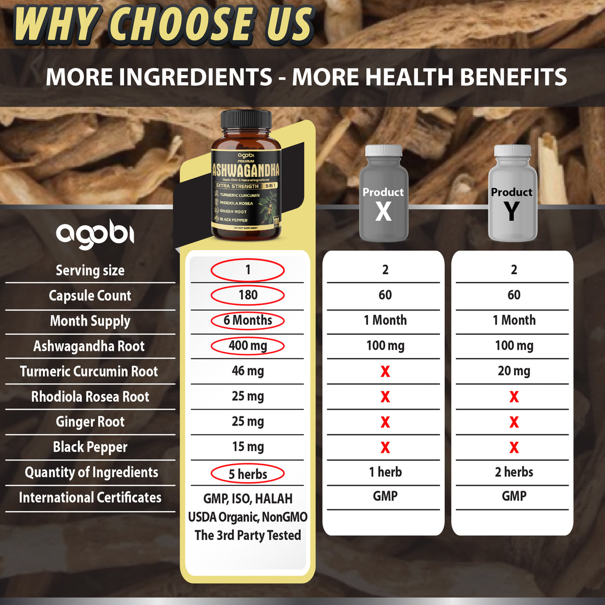 Ashwagandha 5-in-1 Capsules – Turmeric, Rhodiola Rosea, Ginger, and Black Pepper | Daily Balance & Energy Support | 180 Vegan Capsules