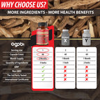 Agobi 5in1 Ashwagandha – 5200mg Equivalent | Daily Balance & Energy Support | 90 Vegan Capsules