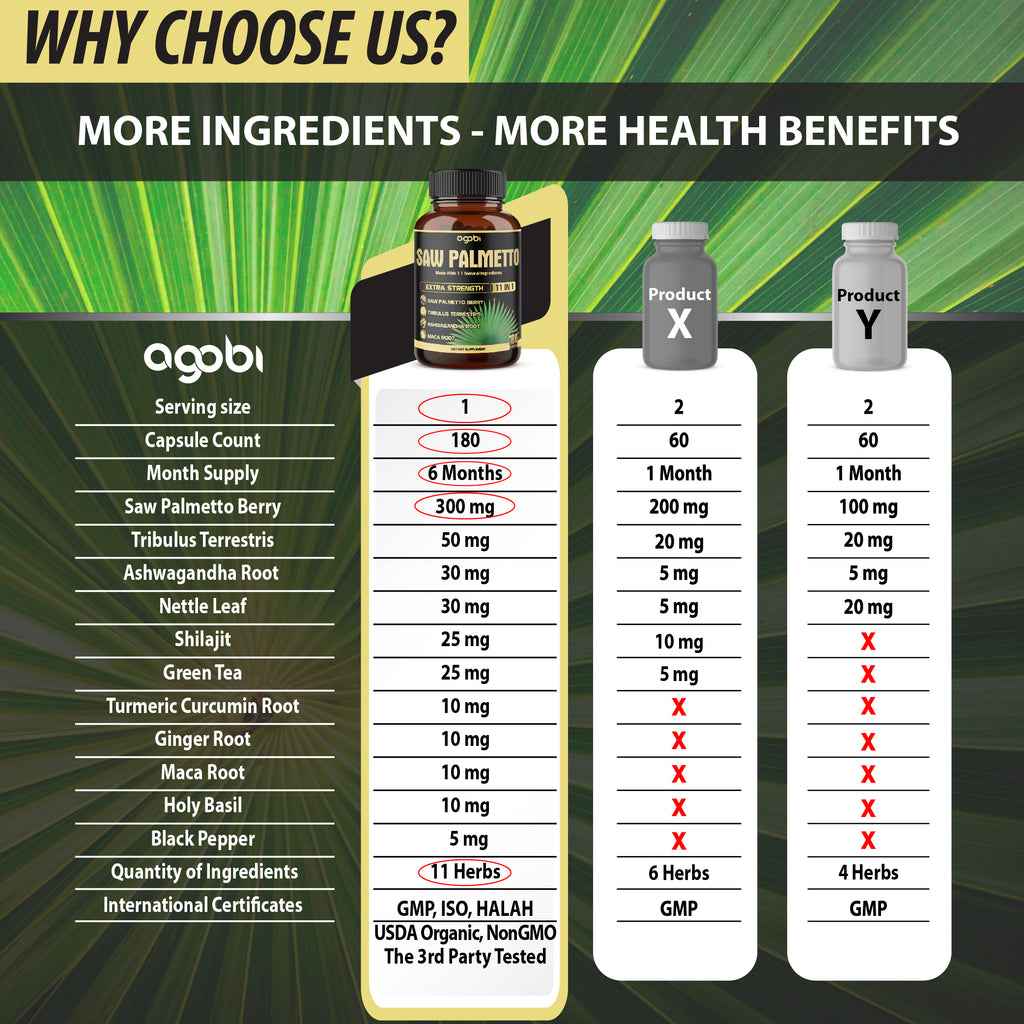Agobi 11-in-1 Saw Palmetto Blend Supplement – Premium Berry Extract with Tribulus, Ashwagandha & Maca | Prostate Health, Urinary Flow & Antioxidant Support | 180 Vegan Capsules