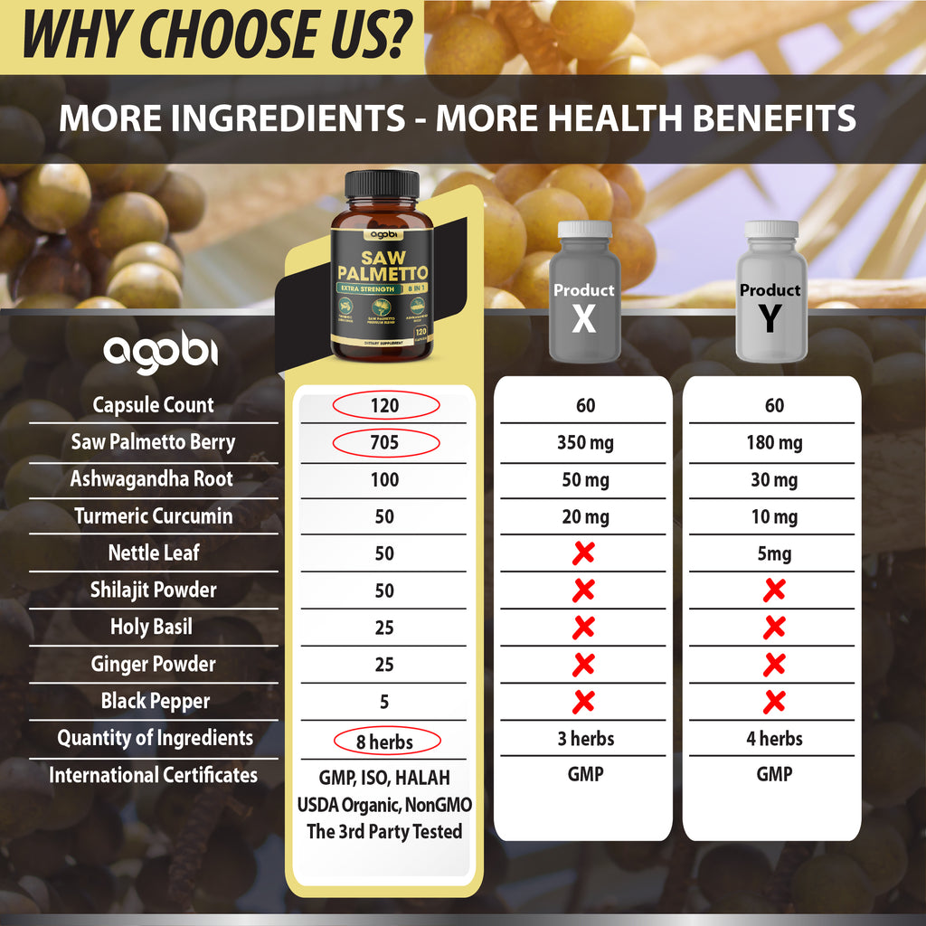 Agobi 8-in-1 Saw Palmetto Supplement – Extra Strength Formula with Ashwagandha, Turmeric & Nettle Leaf | Support Prostate, Energy Production & Healthy Hair | 120 Vegan Capsules