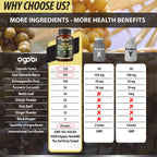 Agobi 8-in-1 Saw Palmetto Supplement – Extra Strength Formula with Ashwagandha, Turmeric & Nettle Leaf | Support Prostate, Energy Production & Healthy Hair | 120 Vegan Capsules