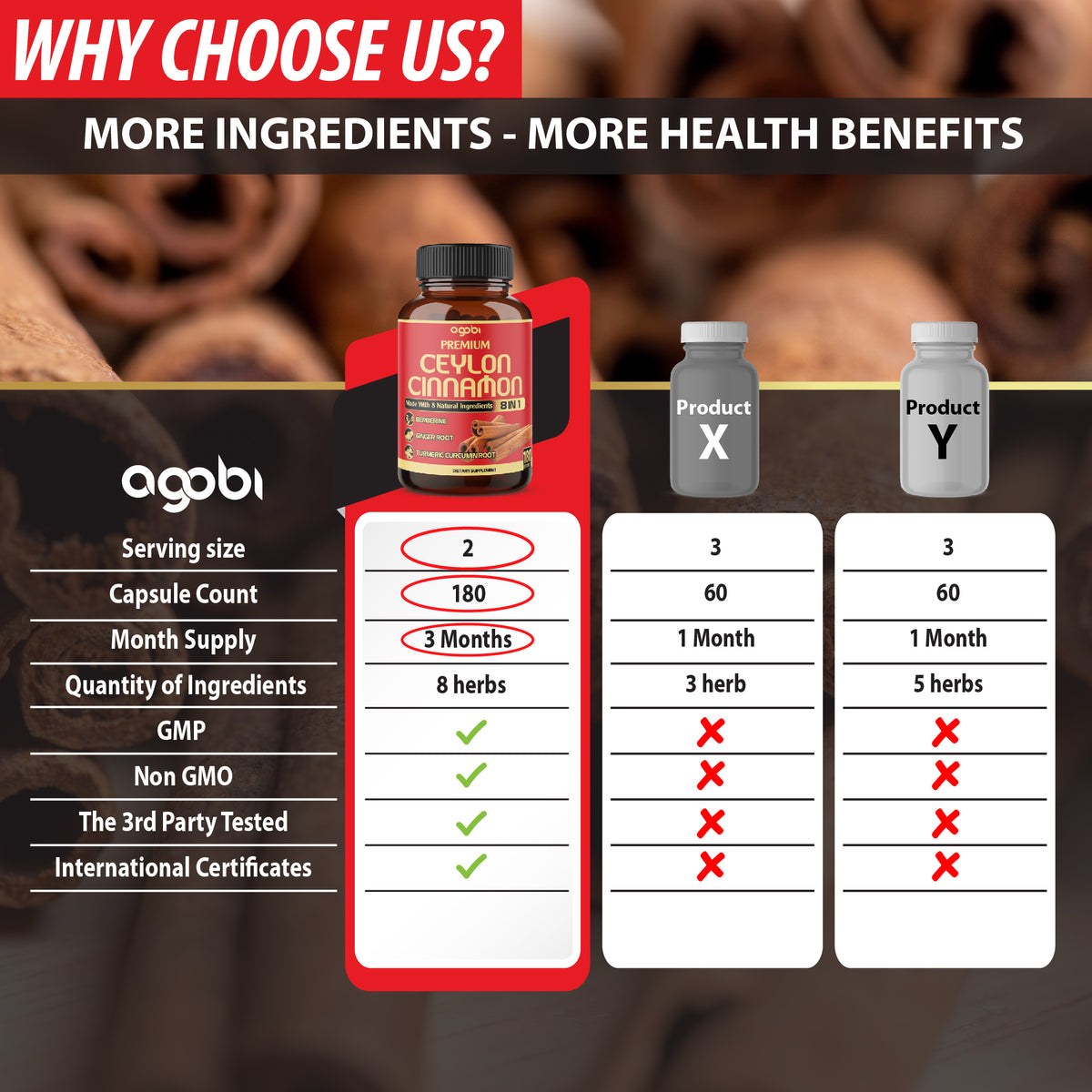 Ceylon Cinnamon 8-in-1 Capsules – Berberine, Turmeric, and Bitter Melon | High Potency & Daily Support | 180 Vegan Capsules