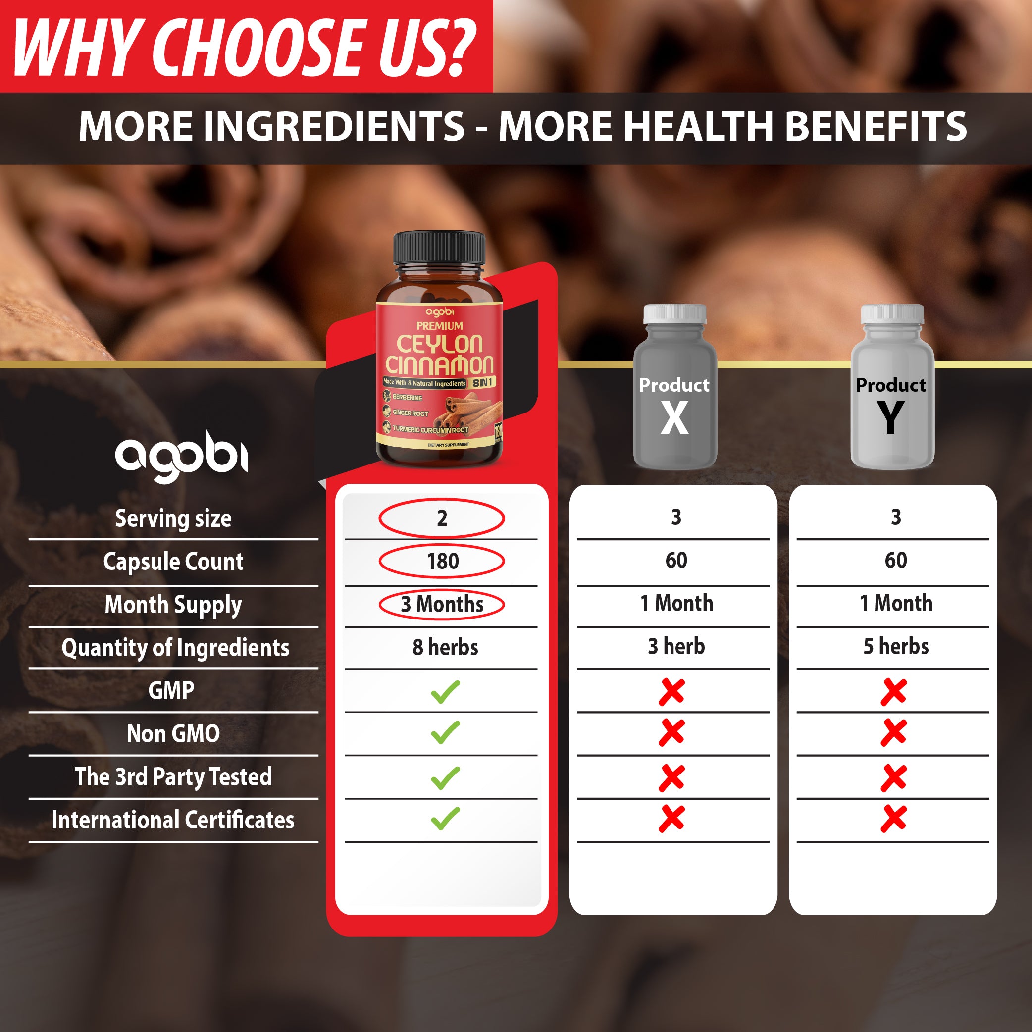 Premium Ceylon Cinnamon with Berberine Supplement - 8in1 Turmeric, Ginger, Gymnema & More - Body, Heart & Overall Vitality - 180 Capsules