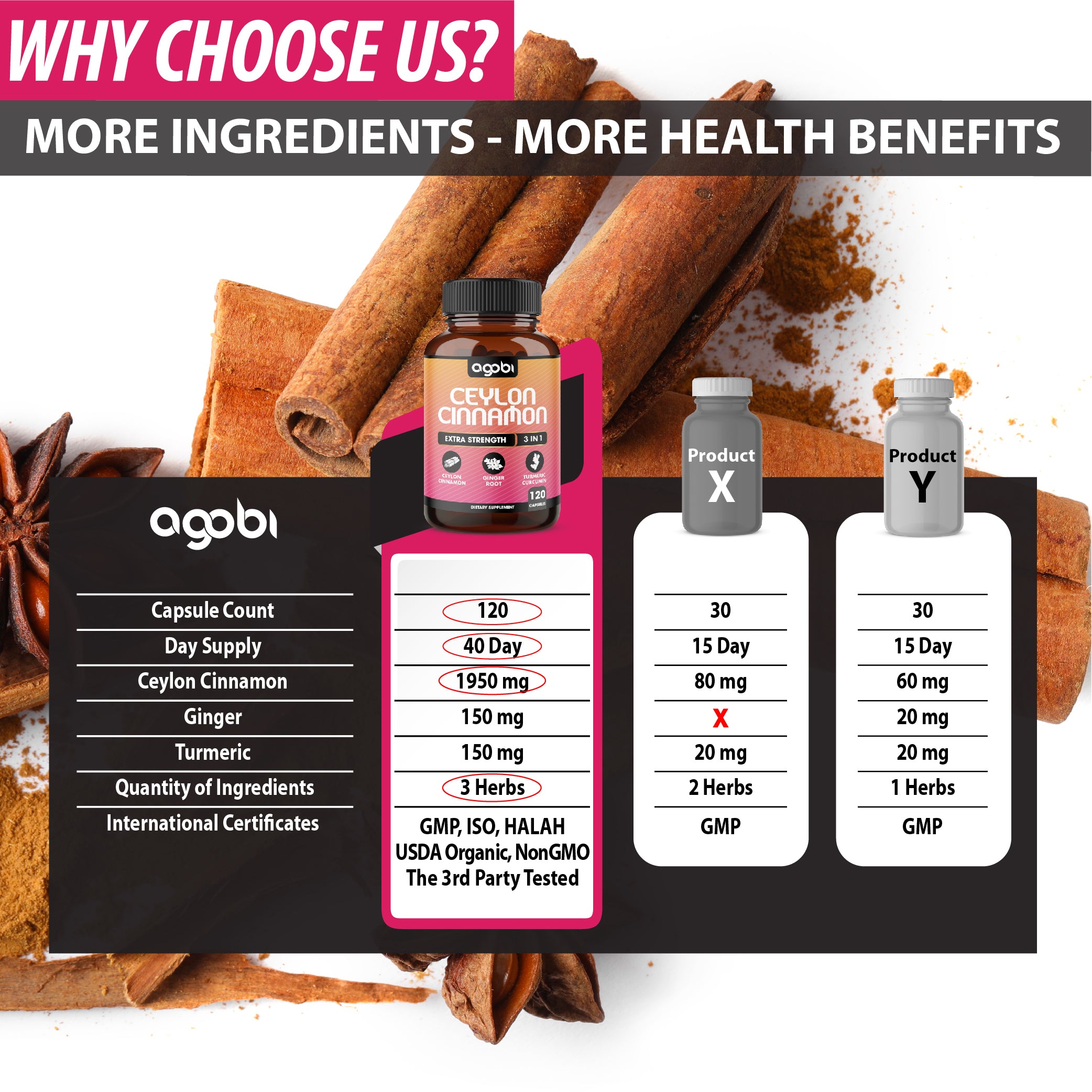 Ceylon Cinnamon Capsules - Combined with Ginger Root and Turmeric Curcumin Supplement - 120 Vegan Capsules