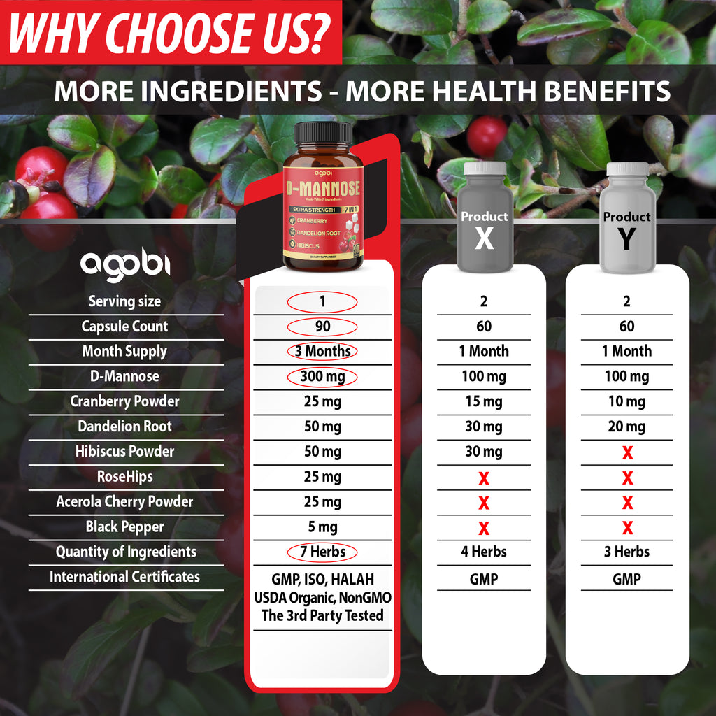 Agobi 7-in-1 D-Mannose Complex – With Cranberry, Dandelion & Hibiscus | 90 Vegan Capsules
