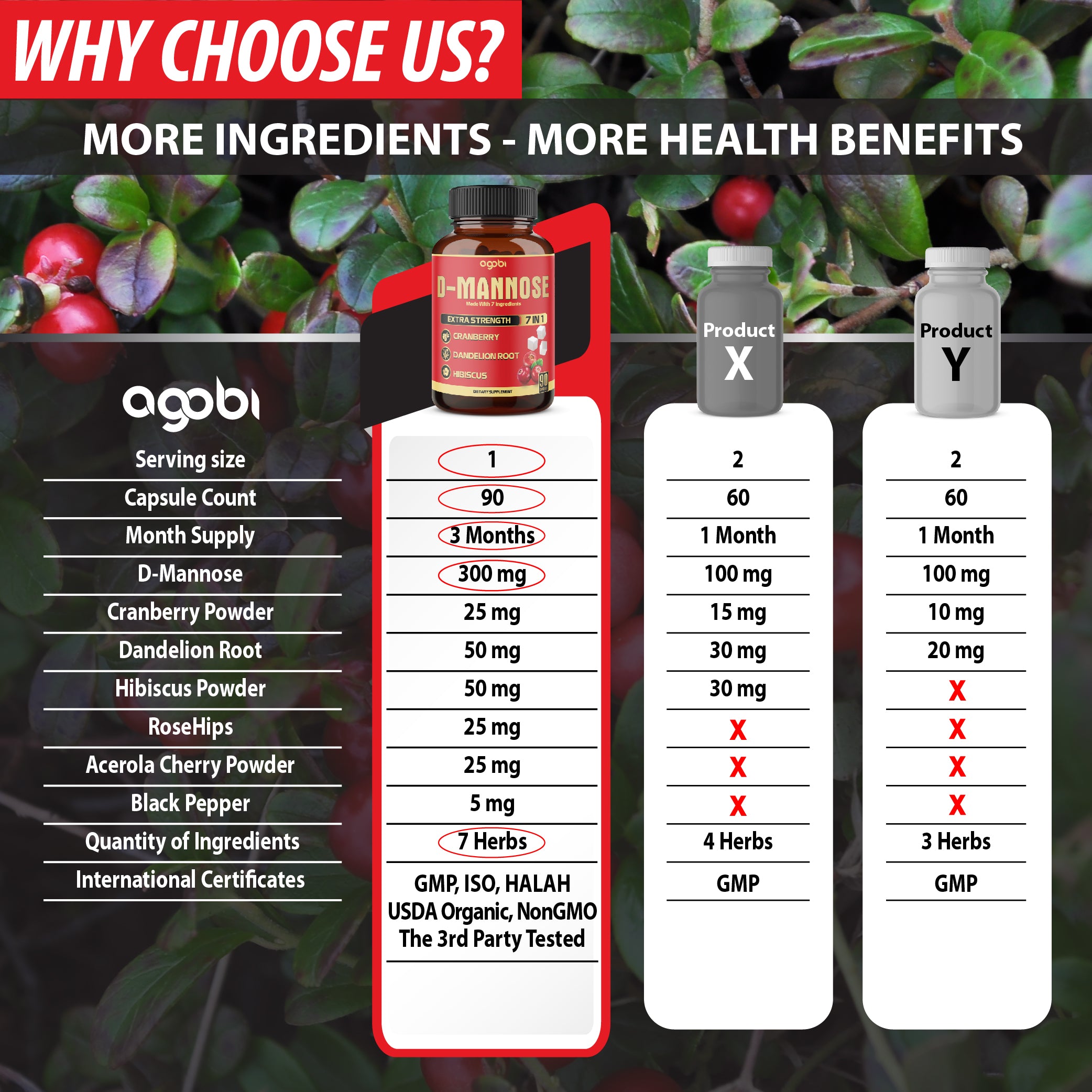 Agobi 7-in-1 D-Mannose Complex – High Potency Formula with Cranberry, Dandelion & Hibiscus | U.T.I Health, Digestion & Immune Support | 90 Vegan Capsules